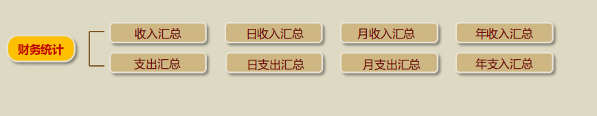 寺院財務統計管理軟件