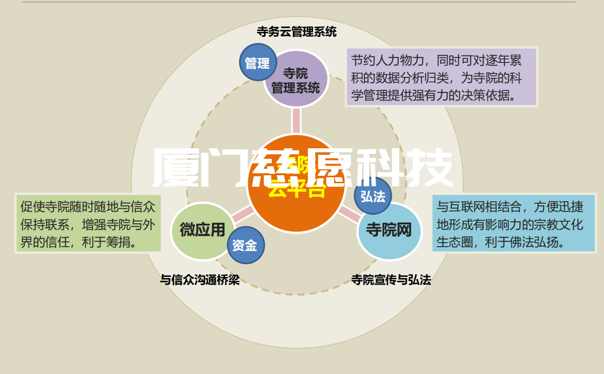 寺院管理軟件的管理功能有哪些? 寺院管理軟件的管理功能有哪些?